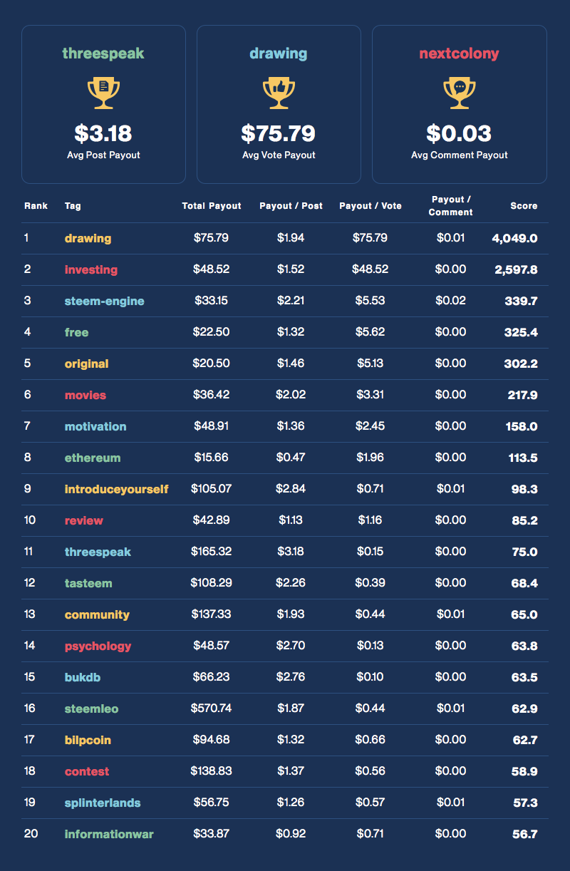 Financial Opportunity Leaderboard