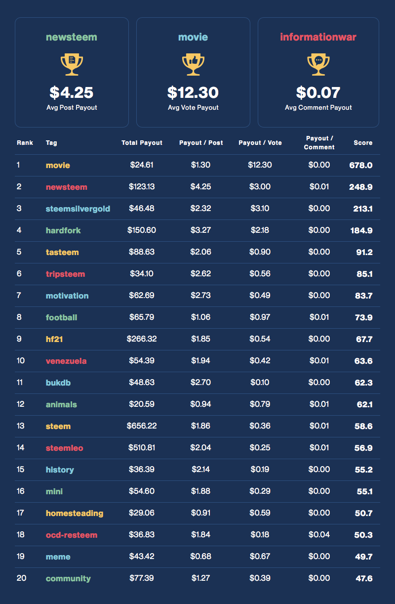 Financial Opportunity Leaderboard