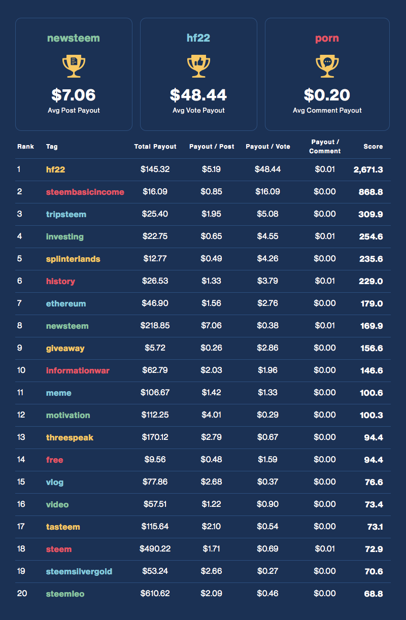 Financial Opportunity Leaderboard